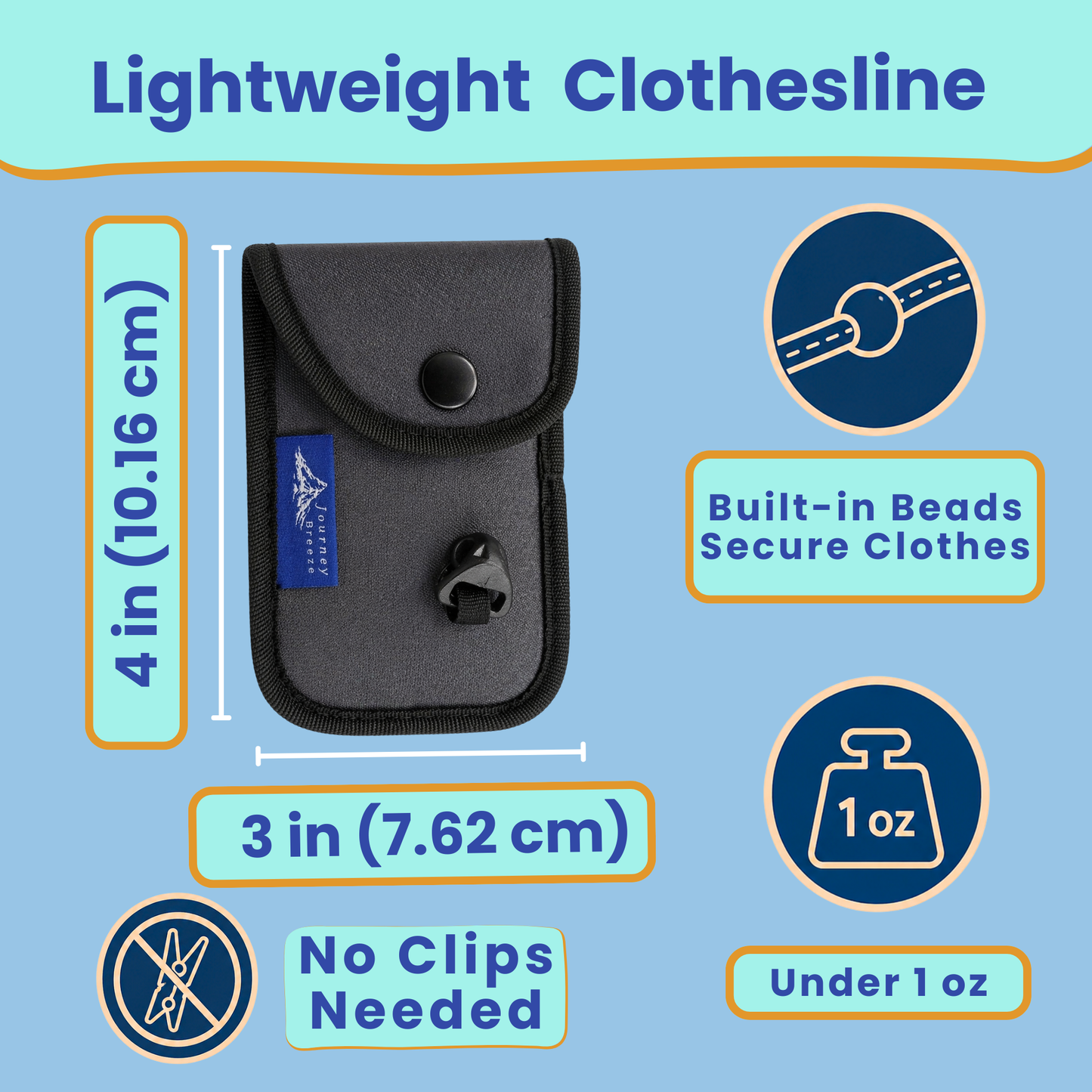 Travel Laundry Kit – Hand & Machine Wash Detergent Sheets, Clothesline, Sink Stopper, Foldable Bag & Storage | Journey Breeze