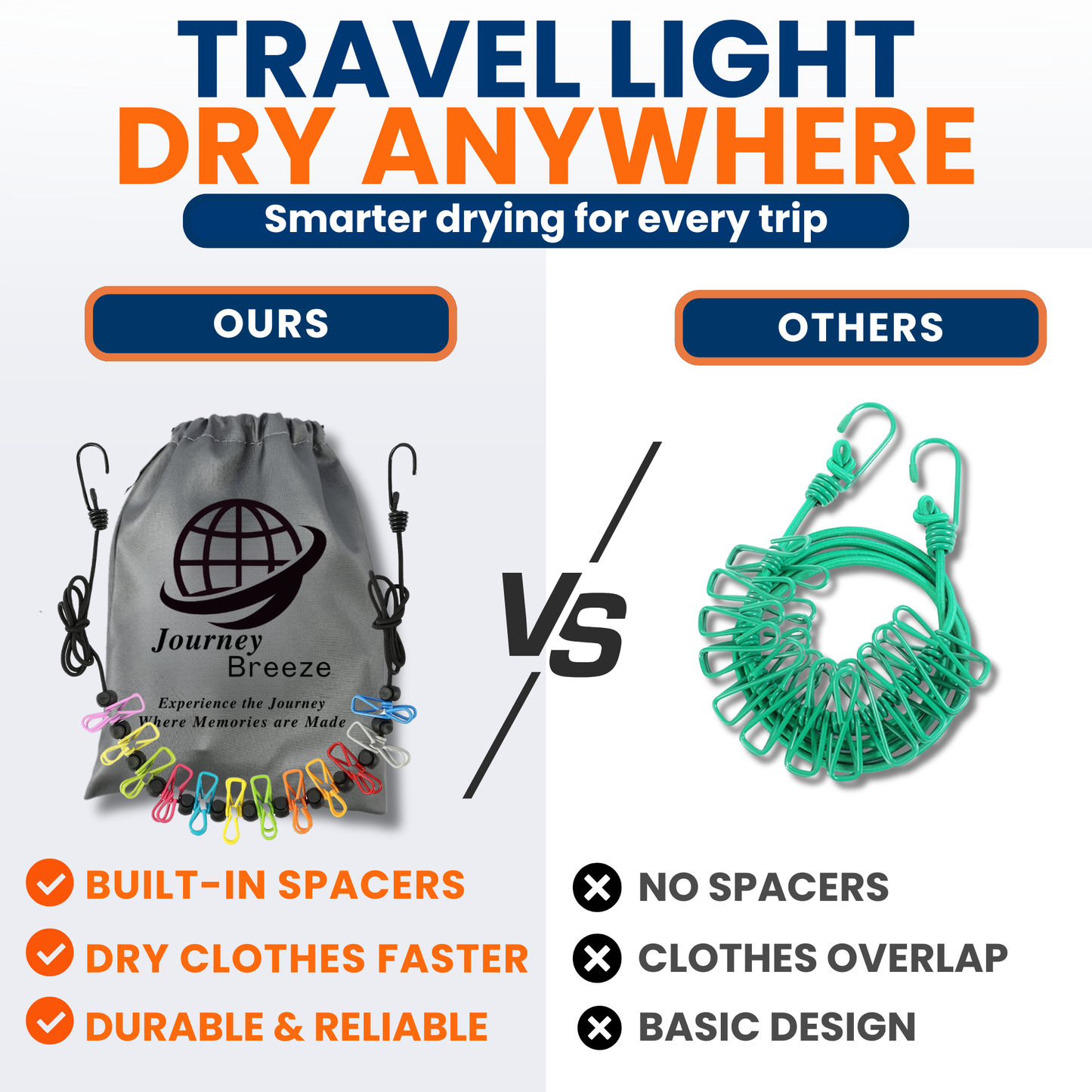 Journey Breeze travel clothesline featuring built-in spacers compared with a standard portable clothesline to reduce overlapping clothes and improve airflow.