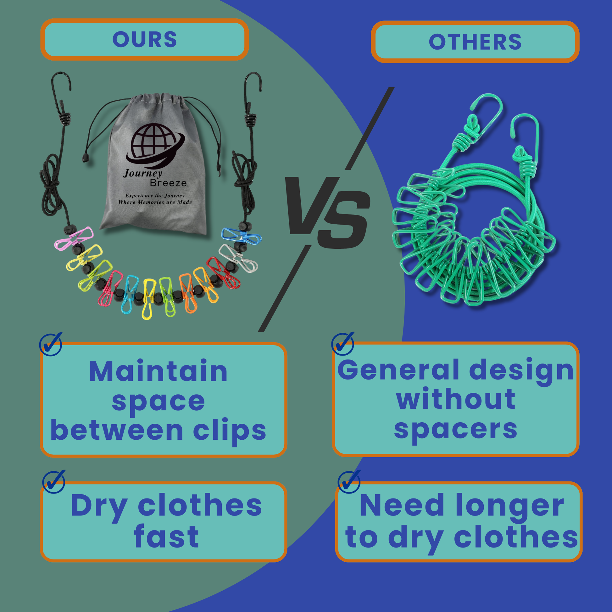 Comparison of Journey Breeze travel clothesline with clips versus standard clotheslines.